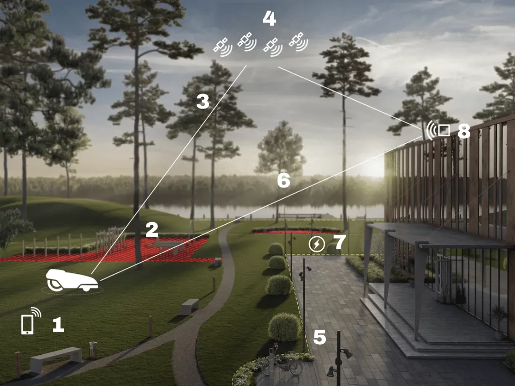 Kako deluje avtonomna košnja brez omejitvenega kabla